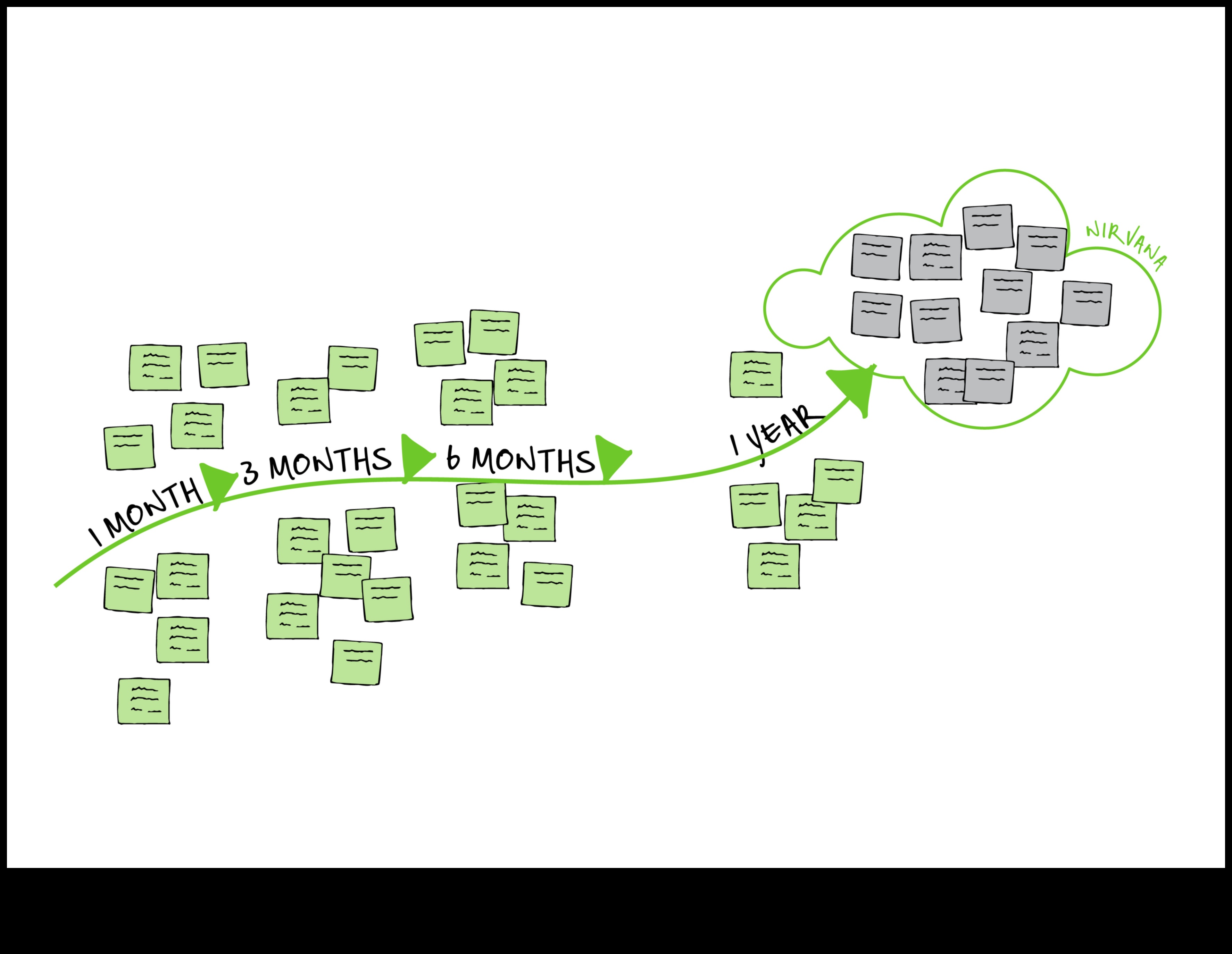 NomadNirvana: Nirvana, kas atrodama mūsu nevainojamajā plānošanā