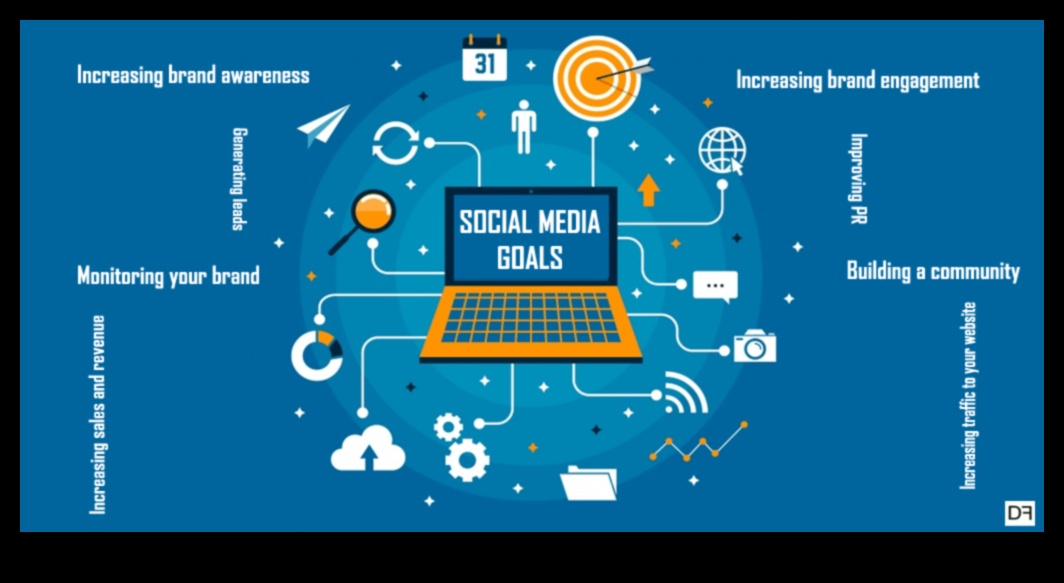 Stratēģiskās secības: virzība uz sociālo mediju mārketinga ceļiem