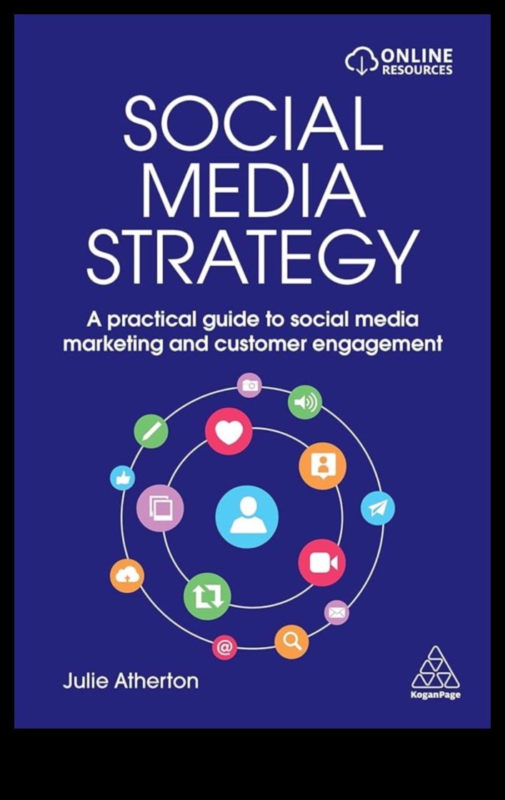 Stratēģiskās secības: virzība uz sociālo mediju mārketinga ceļiem