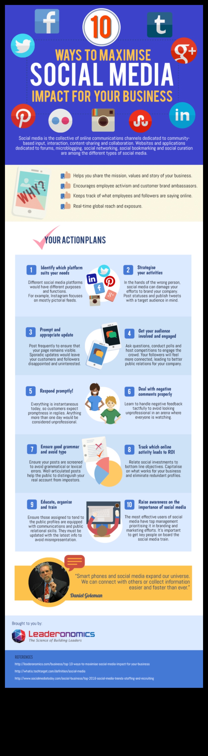 10 veidi, kā sociālie mediji var palielināt jūsu biznesa panākumus (infografika) 4 10 veidi, kā sociālie mediji var palielināt jūsu biznesa panākumus