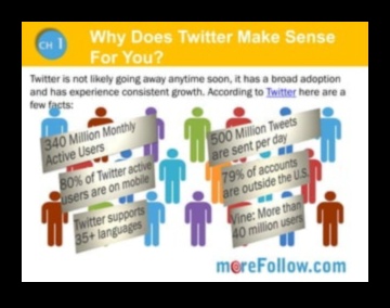 Mikroblogošanas sāga: Twitter mārketinga panākumu organizēšana