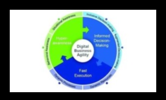 Sociālās uzņēmējdarbības dinamika Pārvietošanās digitālajā tirgū, izmantojot veiklību un inovācijas 2 Sociālā biznesa dinamika: virzība uz panākumiem digitālajā tirgū