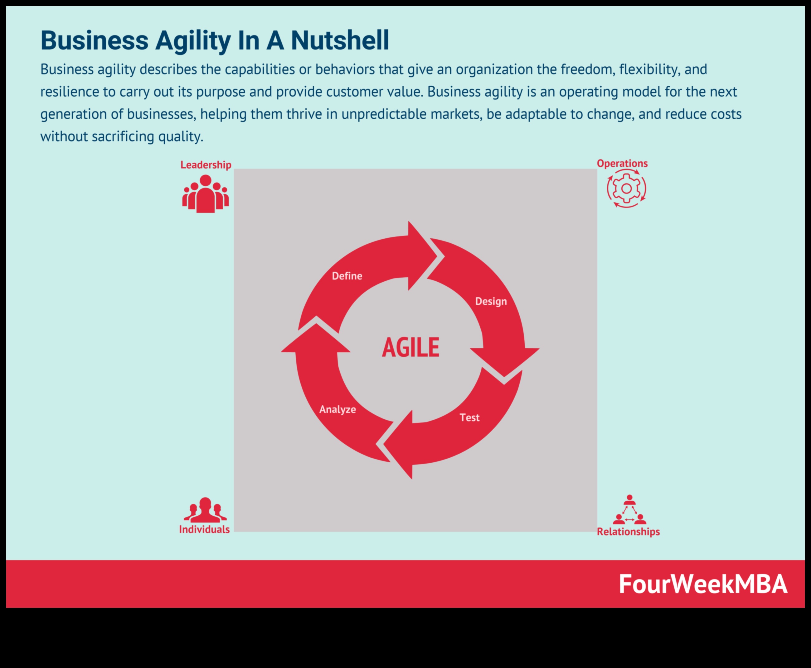 Sociālās uzņēmējdarbības dinamika Pārvietošanās digitālajā tirgū, izmantojot veiklību un inovācijas 4 Sociālā biznesa dinamika: virzība uz panākumiem digitālajā tirgū