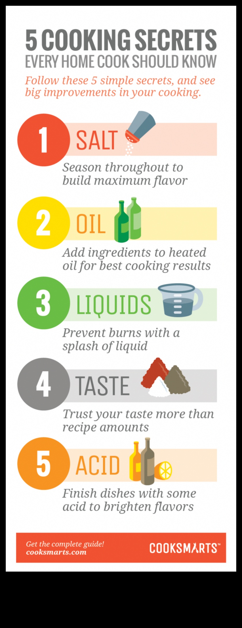 Kitchen Prodigy: gatavošanas padomi, lai gūtu panākumus mājās