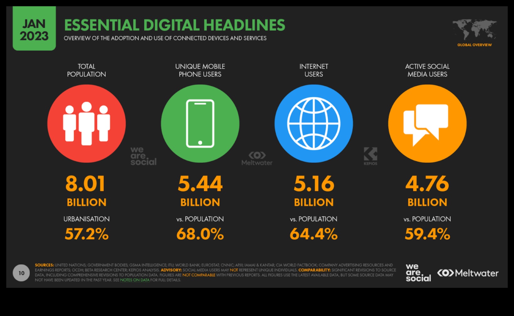 Digitālās Hangouts: sociālo platformu bagātības izpēte