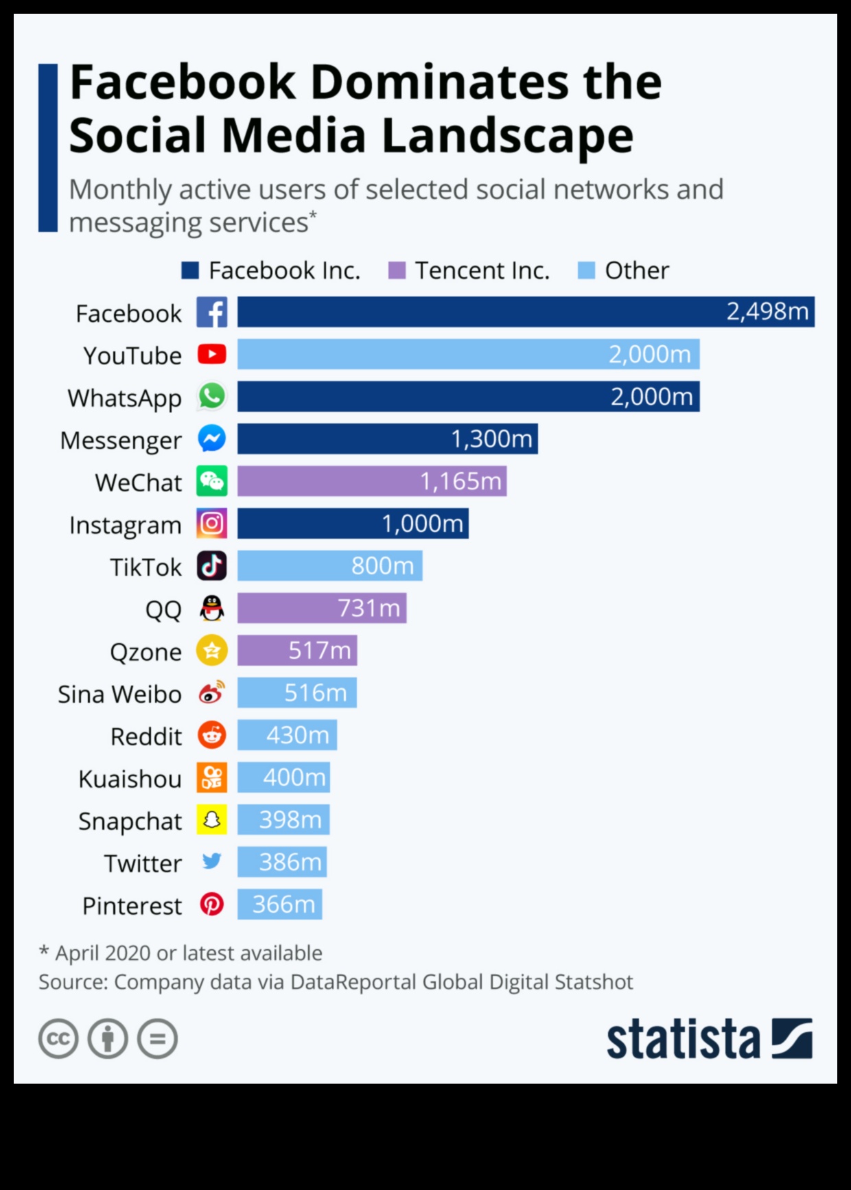 Digitālās Hangouts: sociālo platformu bagātības izpēte