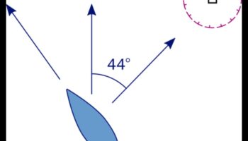 Diagrammas kursi: navigācija ar precizitāti