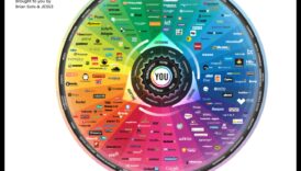 Digitālās Hangouts: sociālo platformu bagātības izpēte