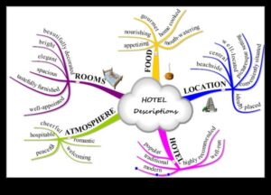 Ievērojamais leksikons: apskates vietu vārdu krājuma atšifrēšana