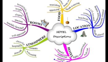 Ievērojamais leksikons: apskates vietu vārdu krājuma atšifrēšana