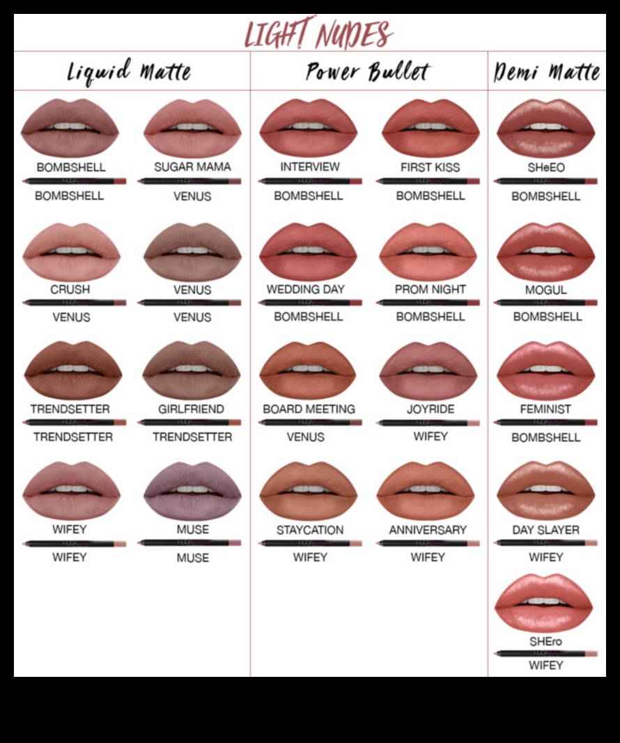 Kā izvēlēties pareizo lūpu spīdumu savam lūpu tipam 4 Lūpu spīdums dažādiem lūpu veidiem: padomi plānām, pilnām vai nelīdzenām lūpām