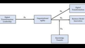 Sociālā biznesa dinamika: virzība uz panākumiem digitālajā tirgū