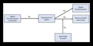 Sociālā biznesa dinamika: virzība uz panākumiem digitālajā tirgū